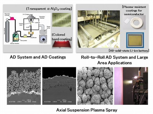 Axial Supension Plasma Spray